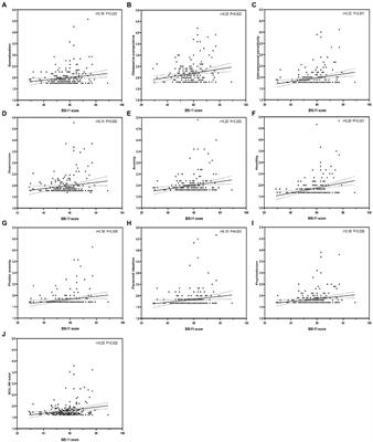 The predictive role of impulsivity and perceived social support in psychiatric symptoms of women with methamphetamine use disorder